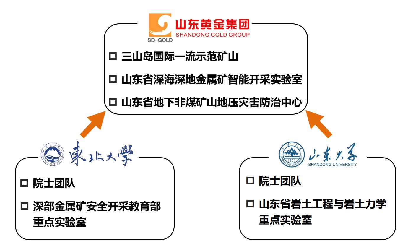 球盟会·qmh(中国)-官方网站