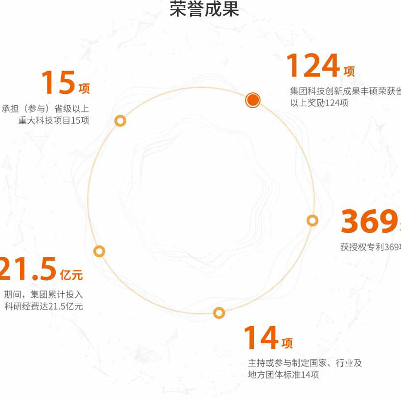 球盟会·qmh(中国)-官方网站
