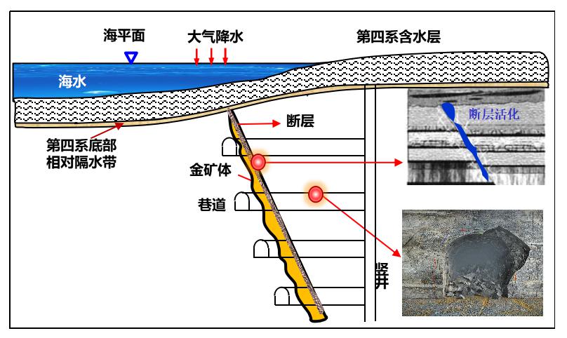 球盟会·qmh(中国)-官方网站