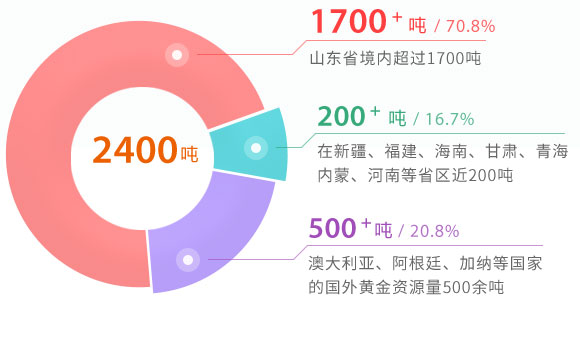 球盟会·qmh(中国)-官方网站